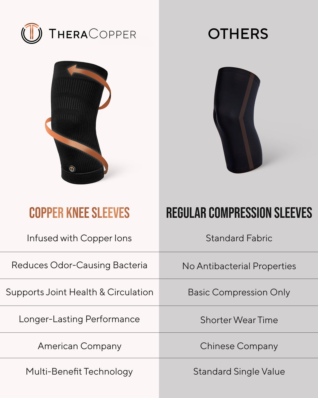 Copper Compression Knee Sleeves (2 Pack) - Nara's Shop