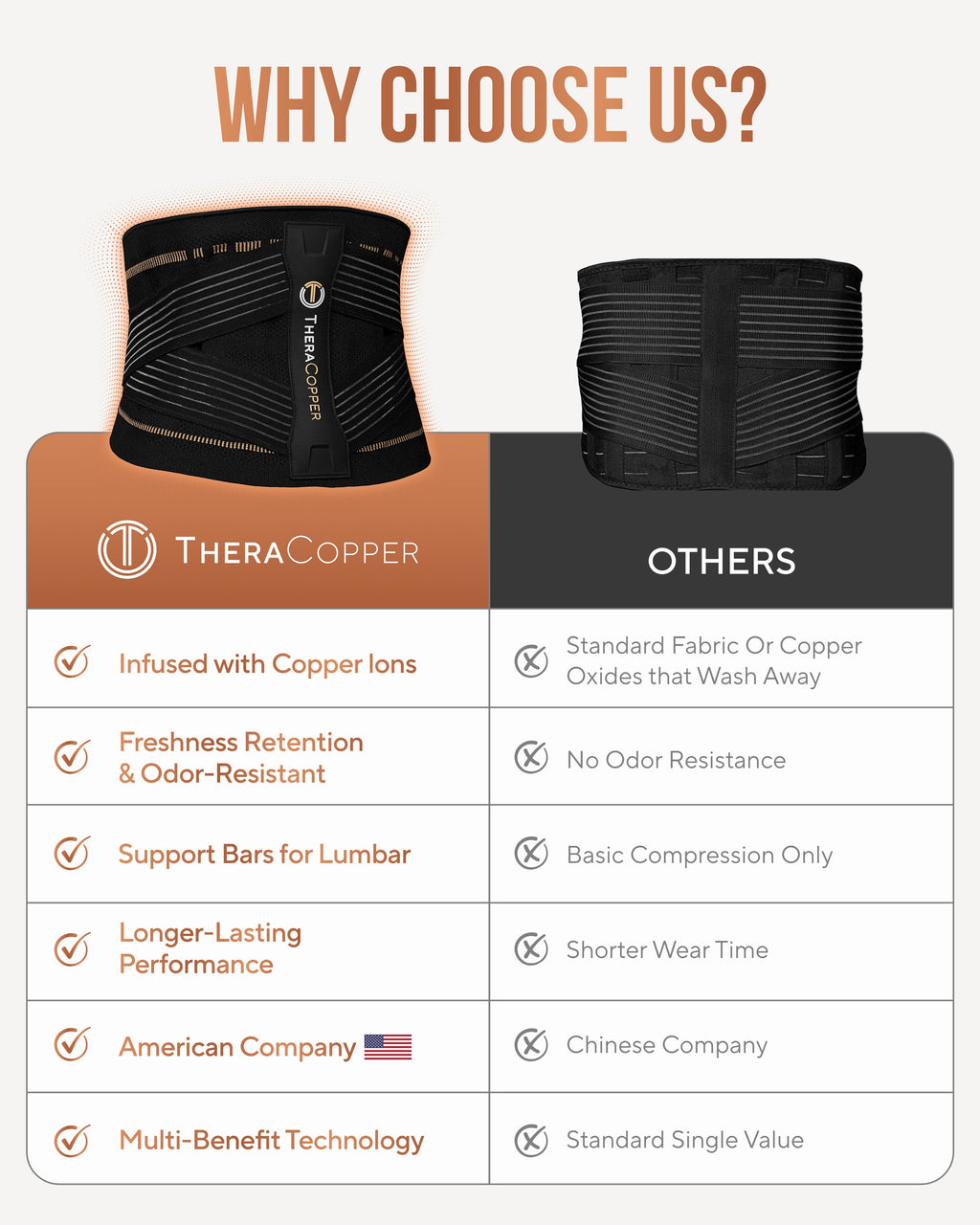 Copper Compression Lower Back Brace - Nara's Shop